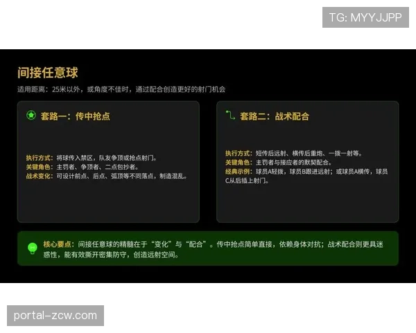 定位球战术进化，角球进球占比提升至18%显战术设计精细化